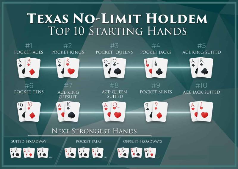Thế nào là bài mạnh và bài yếu trong Poker?